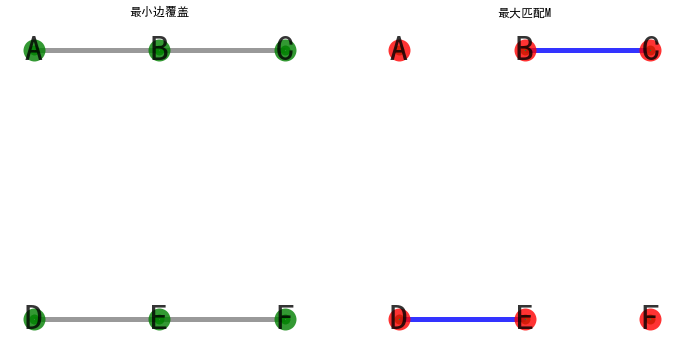 定理2(b)图