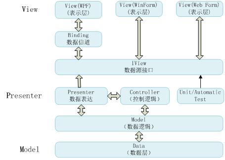 MVVM1.jpg