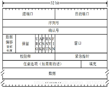 TCP