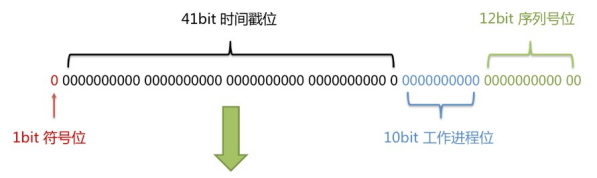 雪花算法