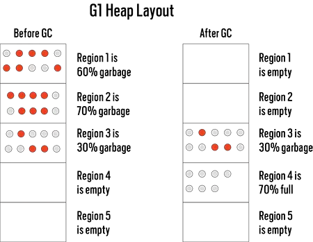 Before and after a G1 run