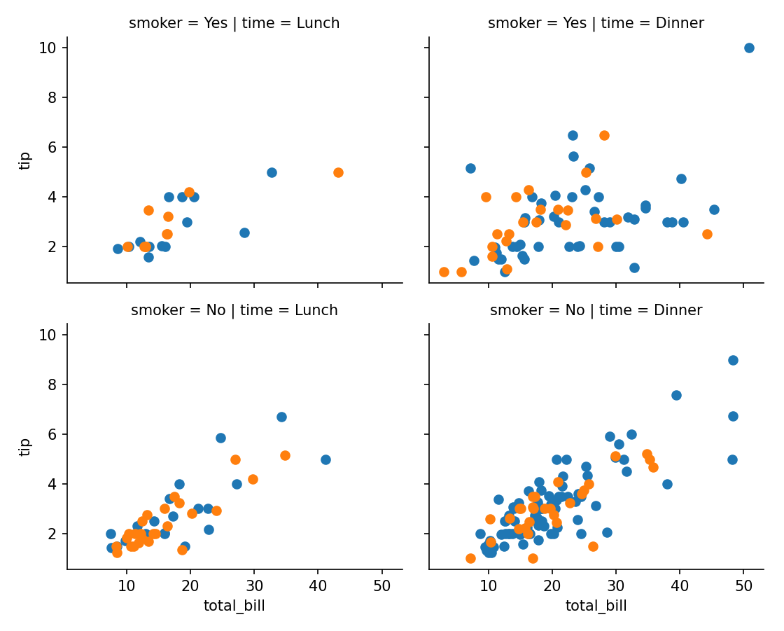 Factorplot Python pandas—绘图入门(下)_pandas—绘图入门(下)-CSDN博客