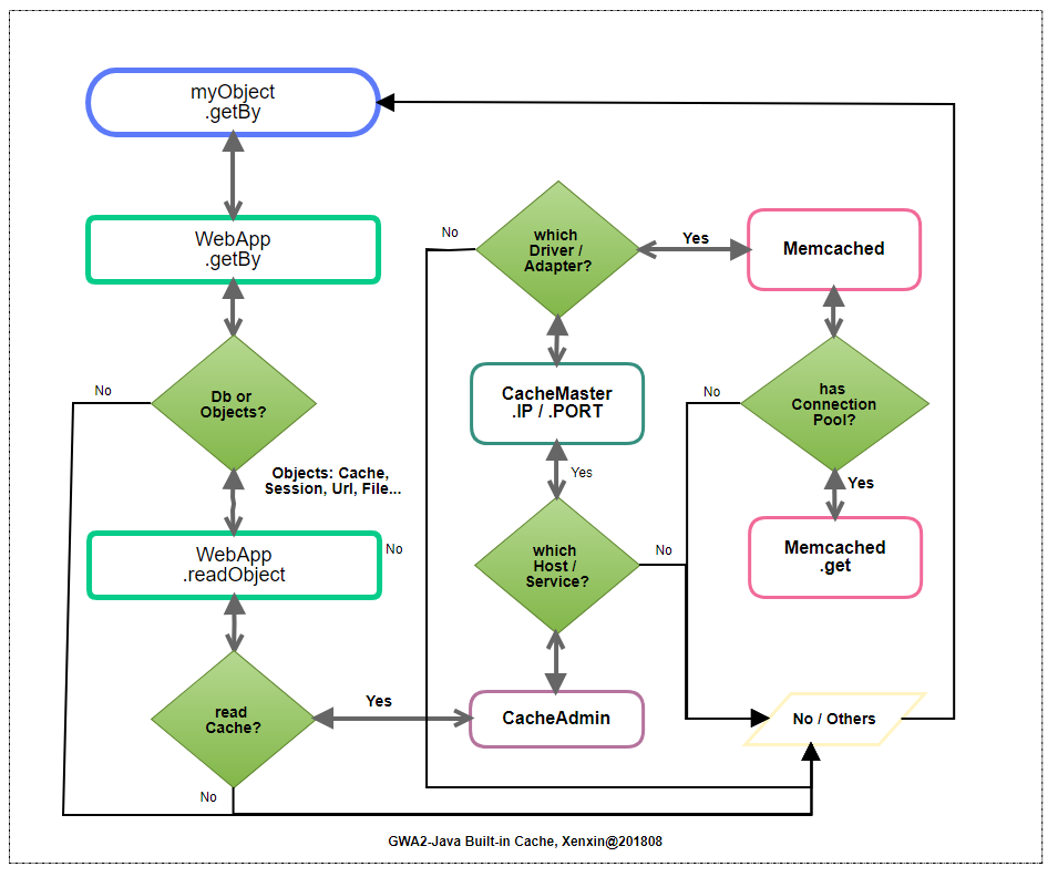 gwa2-java-built-in-cache.201808.png