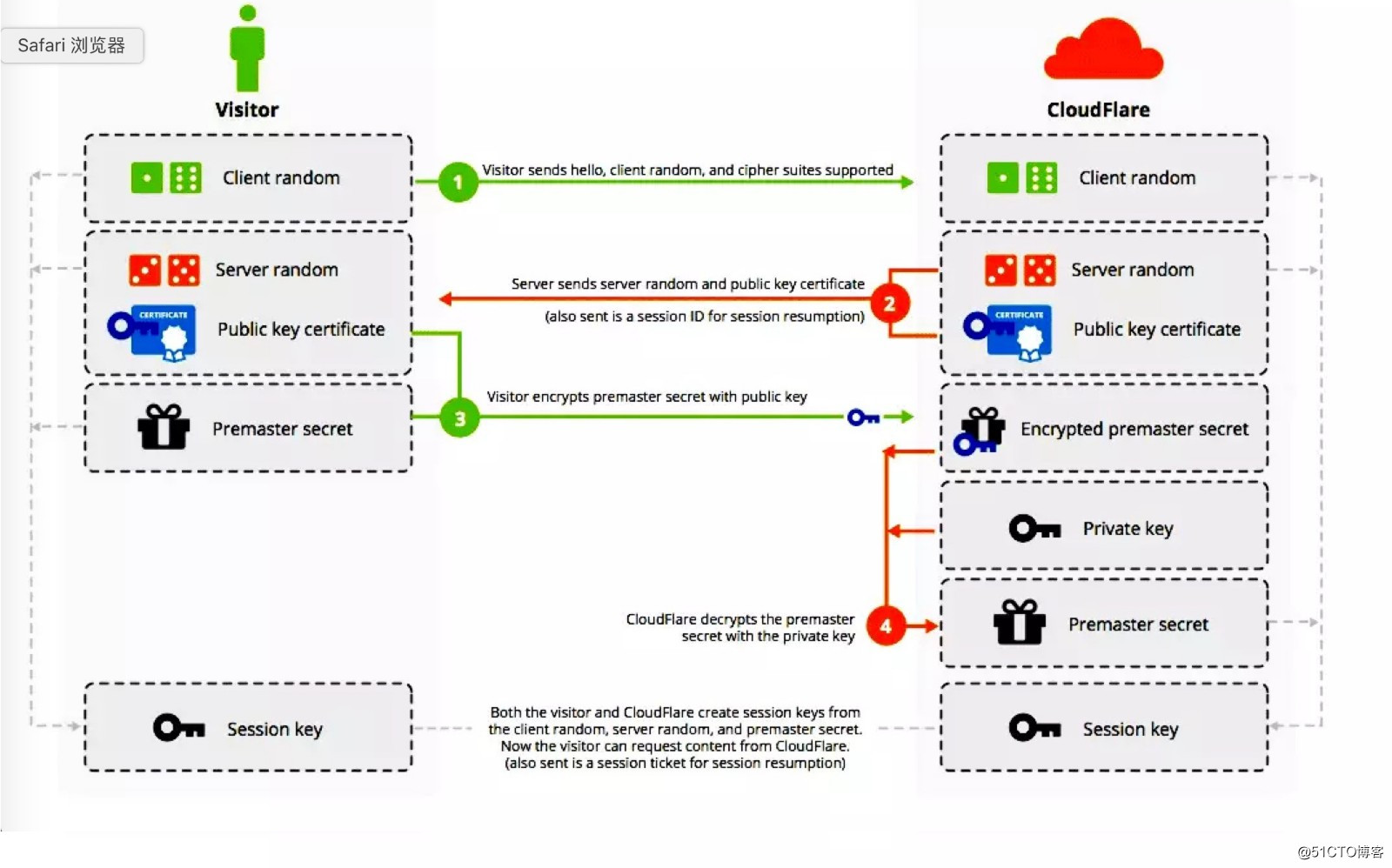 http/https镜像流量的解析问题