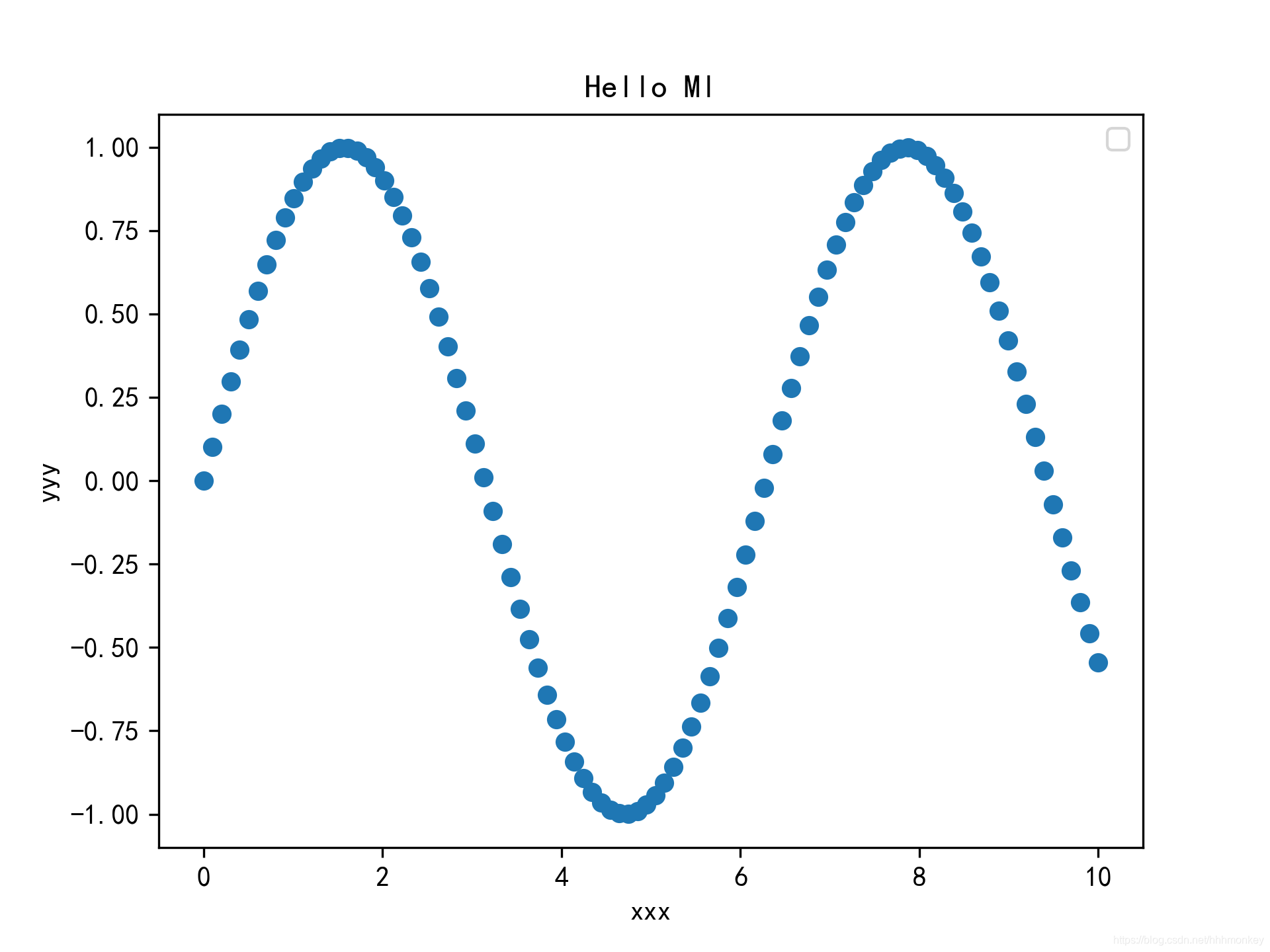 [外链图片转存失败,源站可能有防盗链机制,建议将图片保存下来直接上传(img-trt86D1I-1611545909682)(C:\Users\Administrator\Desktop\PythonFiles\img\2.png)]