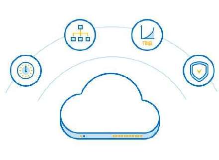 GPU云服务器的应用场景