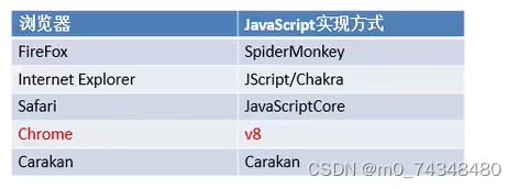 【无标题】_javascript让参数等于两个其中一个-CSDN博客