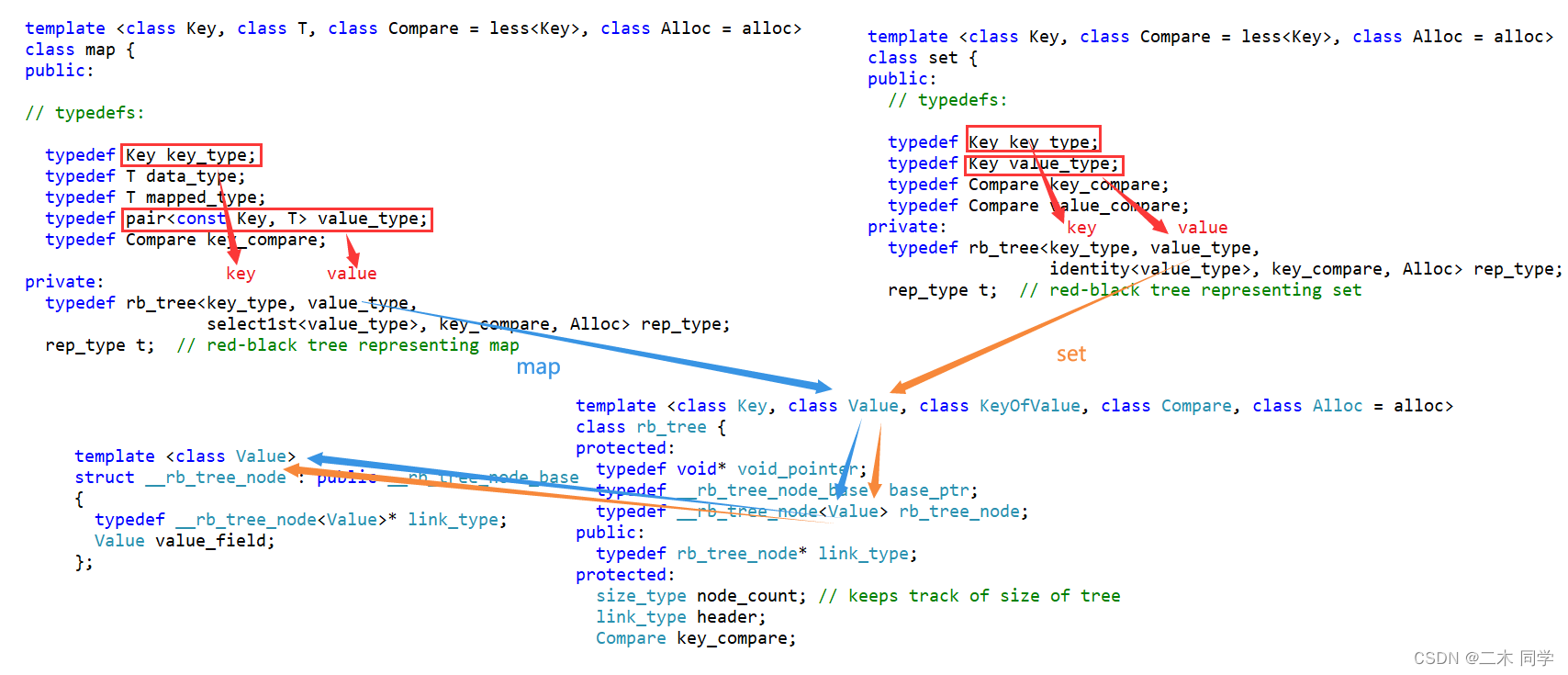 【C++】map和set的模拟实现_c++ map iterator find(const key& key);-CSDN博客