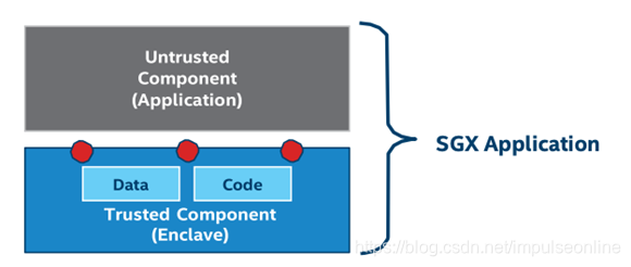 （图片来自：Intel Sgx Product Brief 2019 ）