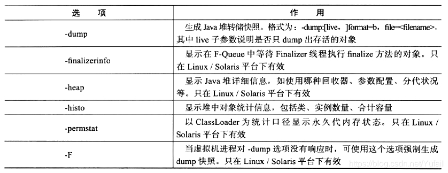 jmap可选参数