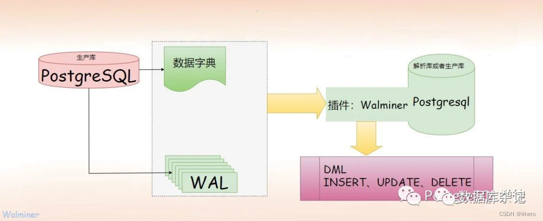 PostgreSQL中控制文件的解析与恢复_pg的控制文件记录了什么信息,如何查看?-CSDN博客