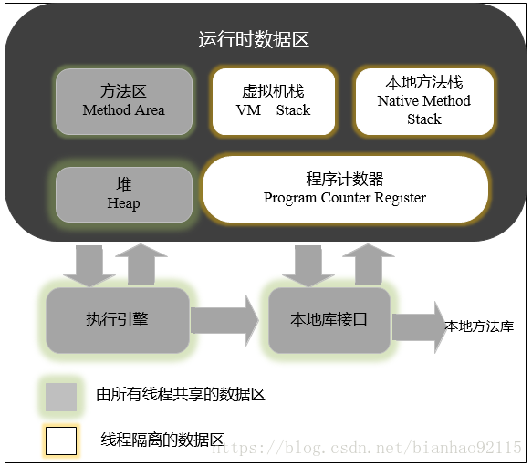 Java内存模型