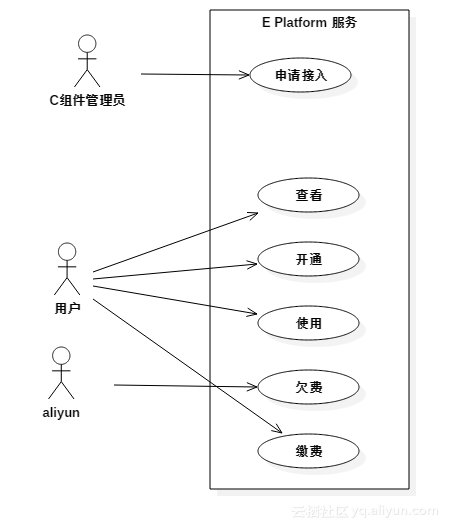 图片描述