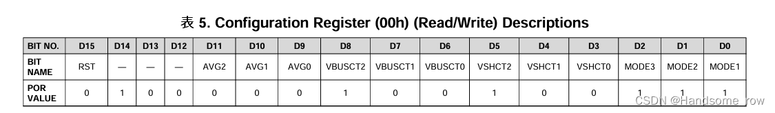 基于STM32的INA226功率检测及恒功率驱动插图5 基于STM32的INA226功率检测及恒功率驱动