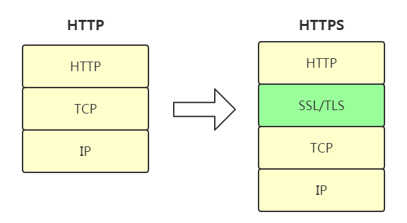 用图帮你了解https的原理用图帮你了解https的原理