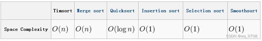 Timesort空间复杂度