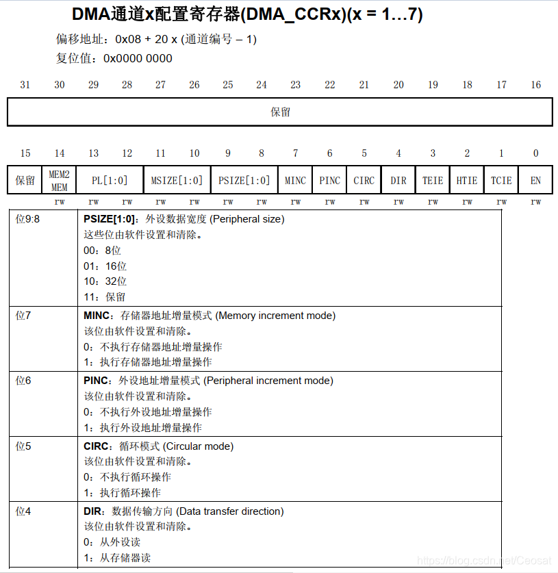 DMA通道x配置寄存器2