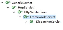 dispacherservlet的继承关系