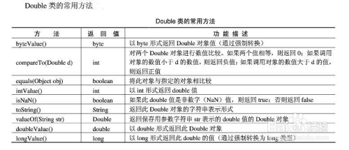 怎么理解JAVA中的“包装类”