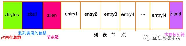 图解redis五种数据结构底层实现(动图版)