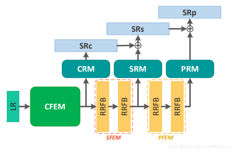 。在这里插入图片描述
