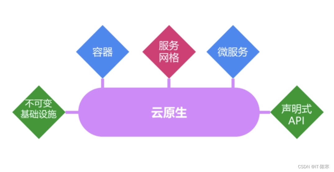 https://i-blog.csdnimg.cn/blog_migrate/83f304b2c9e6073136b216d0e7652023.png#pic_center