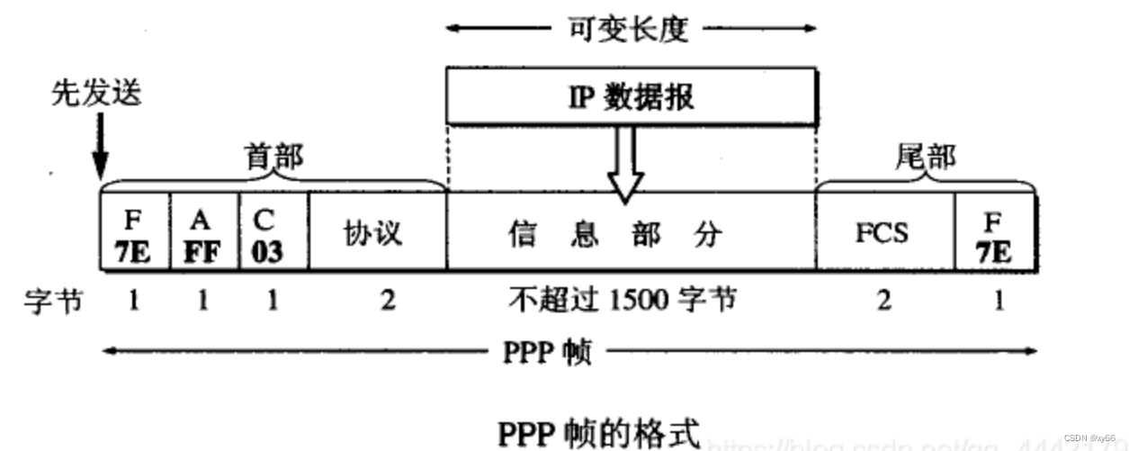 [外链图片转存失败,源站可能有防盗链机制,建议将图片保存下来直接上传(img-BDkp3Tl2-1658146644153)(C:\Users\wyy0828\AppData\Roaming\Typora\typora-user-images\image-20220718193834621.png)]