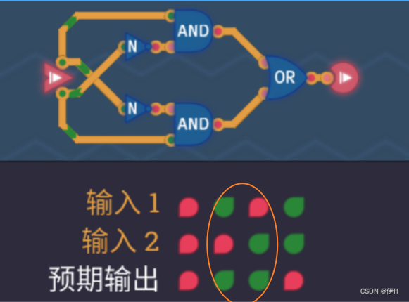 turing complete(图灵完备)——通过谜题，学习处理器架构