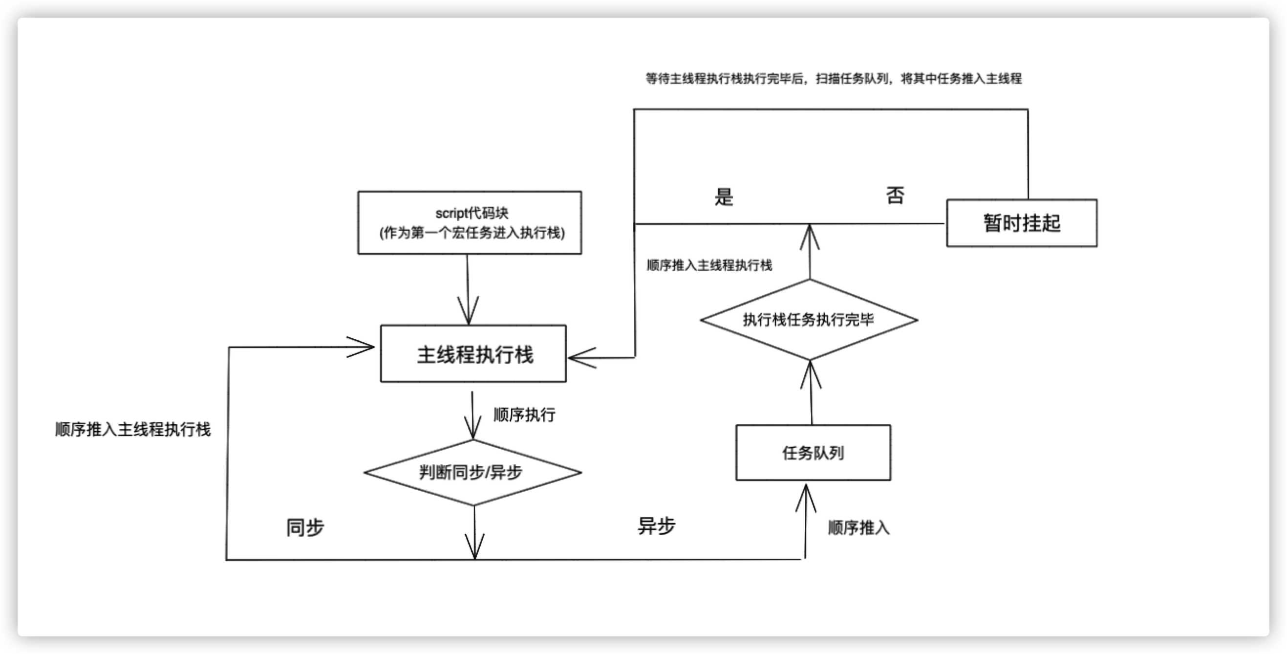 image-20211125105823290