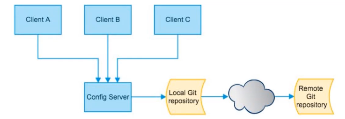 image-20210501152351408