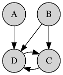Graphical Models