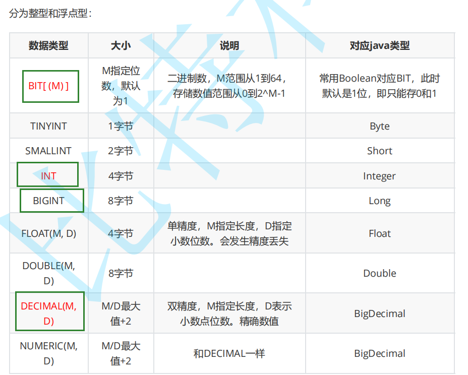 MySQL之数据表的初阶操作_decimal(4,2)-CSDN博客