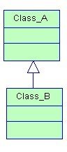 类关系（UML&设计模式）