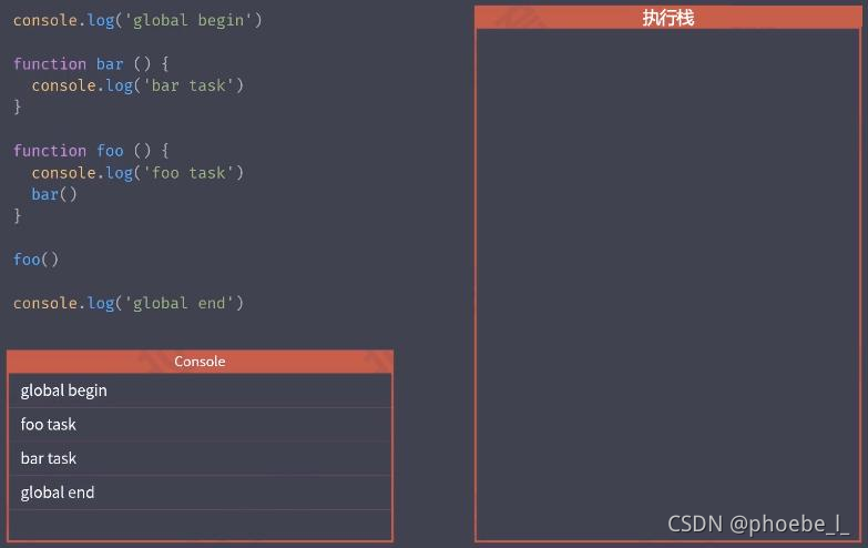 JavaScript day8_javascript检测对象是否为一个家族isprototypeof-CSDN博客