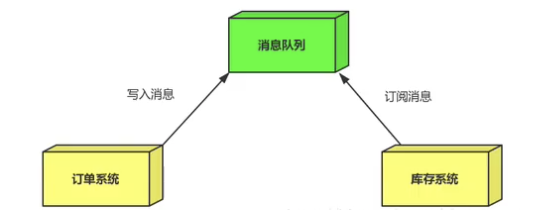 image-20220209103309618