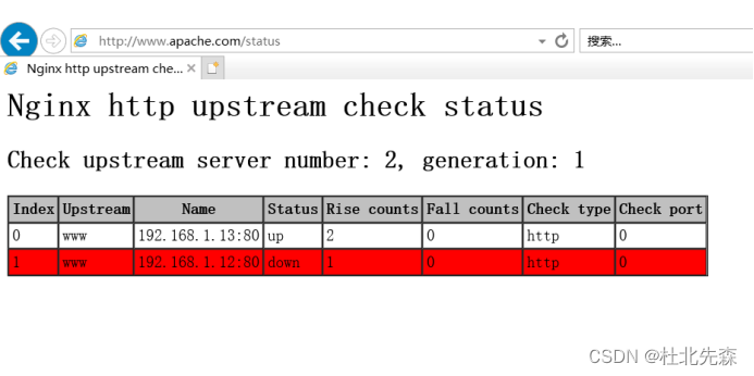 nginx集群最详细介绍插图33 nginx集群最详细介绍