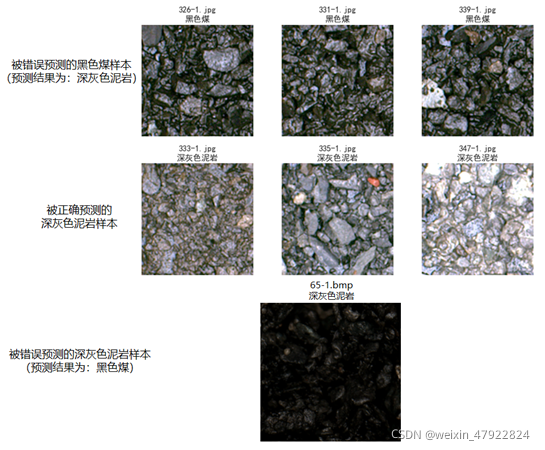 图 6‑3 预测数据局部示例