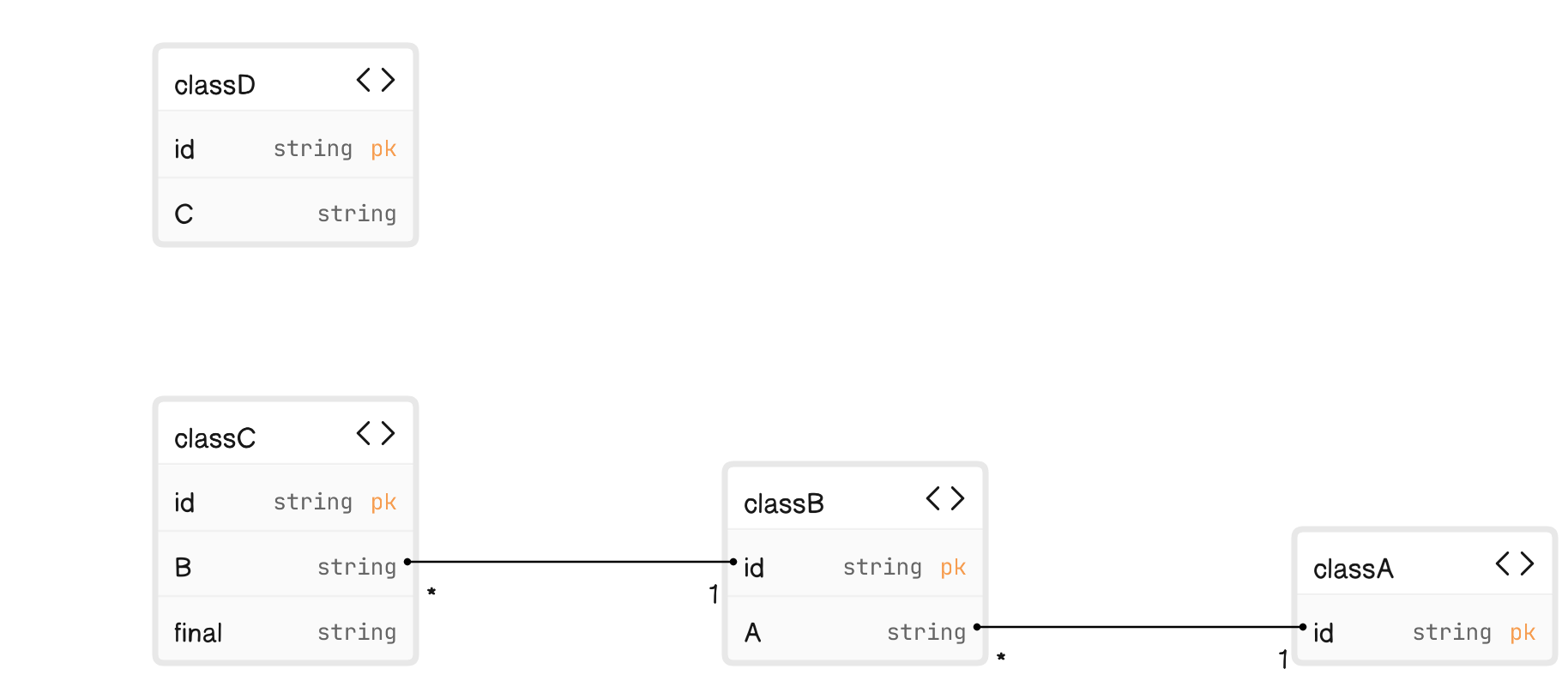 C++ class hierarchy with and without the final keyword