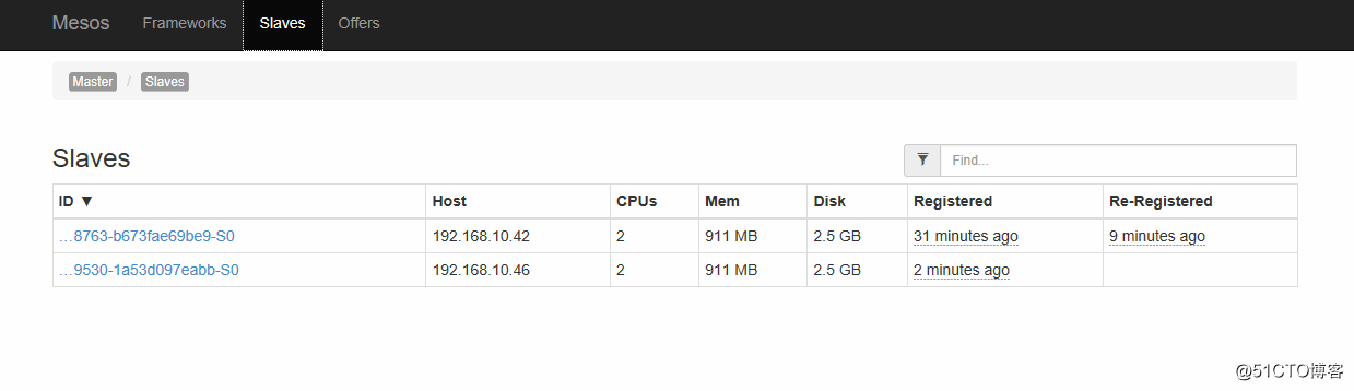Marathon+Mesos+Docker部署