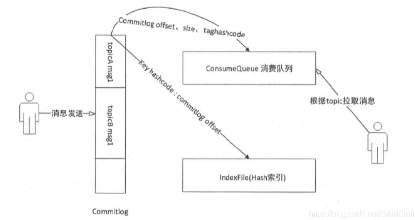 image-20211203223650074