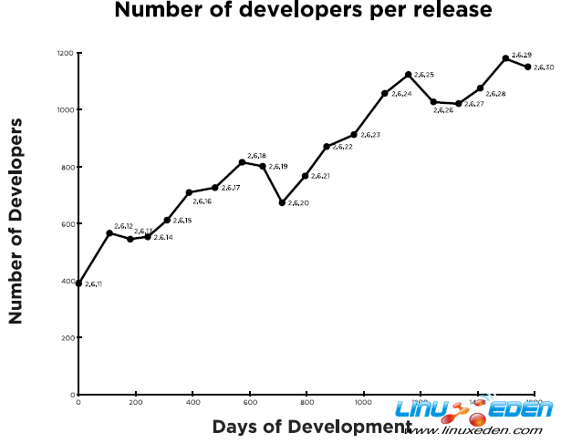 linuxp3