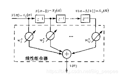 时域FIR亨氏滤波器
