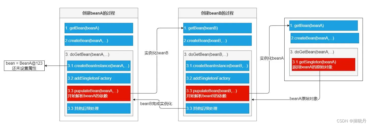 【SpringBoot篇】使用Spring Cache高效处理缓存数据_springboot cache注解-CSDN博客