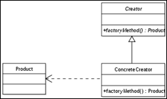 300px-FactoryMethod.svg 300px-FactoryMethod.svg