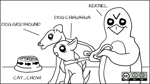 SELinux 政策指南