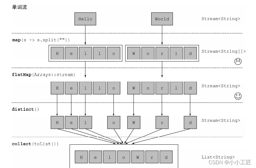 Java8 - Streams flatMap()_java stream flatmap-CSDN博客
