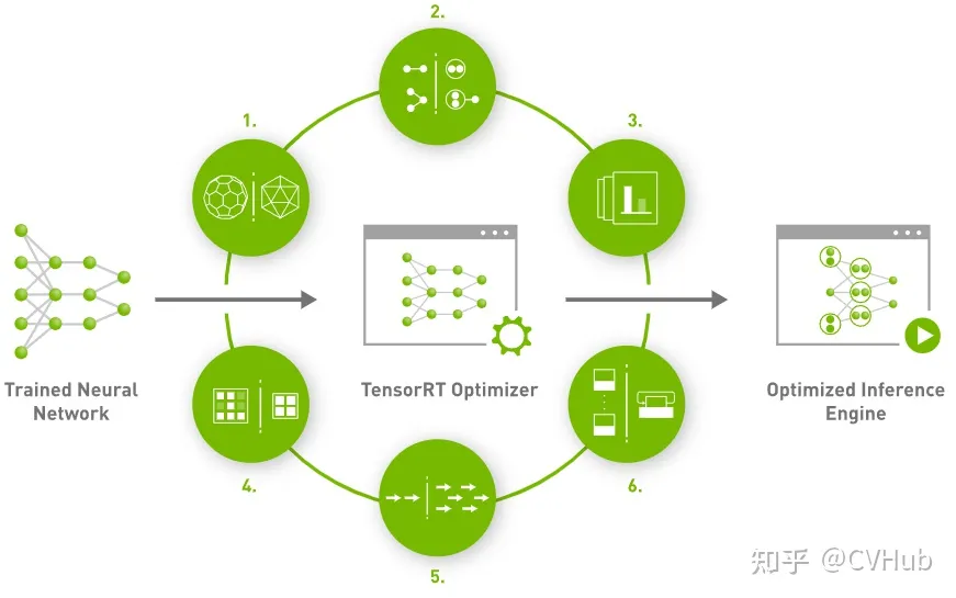 TensorRT Optimizer