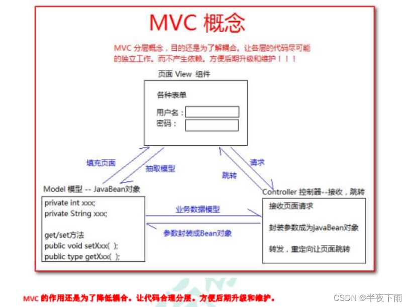 来自尚硅谷