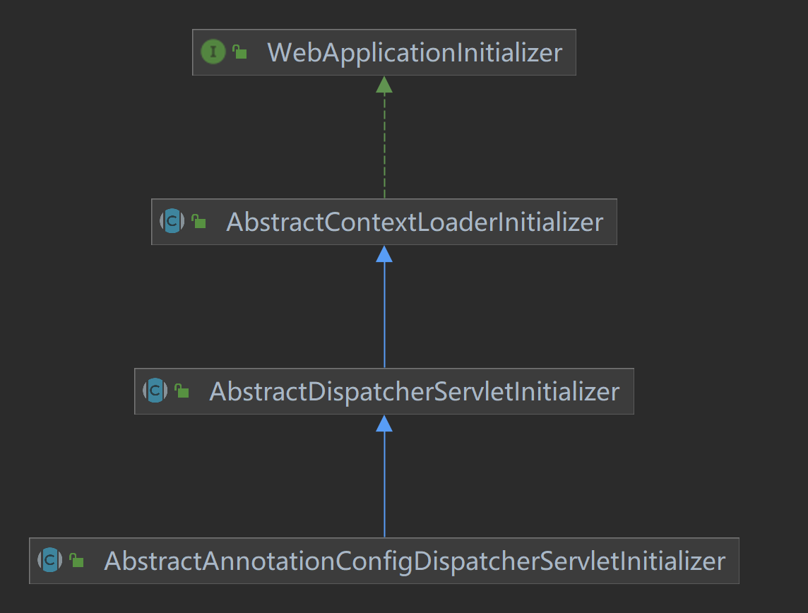 AbstractAnnotationConfigDispatcherServletInitializer.png