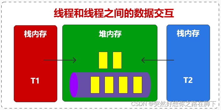 Kafka学习笔记01【2024最新版】